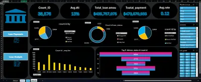 LOAN ANALYTICS DASHBOARD