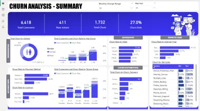 Churn Analysis Dashboard