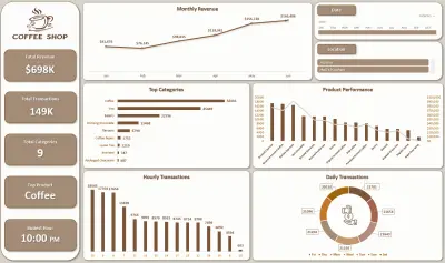 Coffee Shop Dashboard
