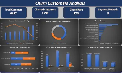 Customer Churn Analysis