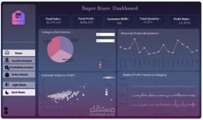 صورة العمل تحليل المبيعات باستخدام Tableau