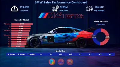 تصميم وتنفيذ لوحة تحكم تفاعلية لتحليل مبيعات سيارات BMW باستخدام Microsoft Power BI