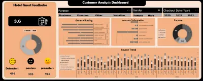 تصميم Customer Analytics Dashboard احترافية لتحليل آراء العملاء باستخدام Excel & Power Query