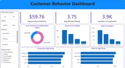 Customer Behavior Dashboard