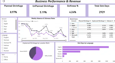 Business Performance & Revenue Intelligence
