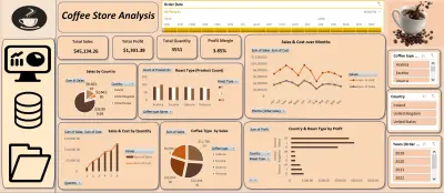 Coffee Store Sales & Profitability Analysis