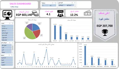 تعرض اللوحة مؤشرات الأداء الرئيسية (KPIs) لمتجر قهوة