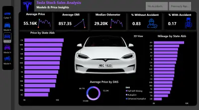 TESLA STOCK SALES