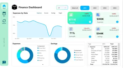 Financial Dashboard