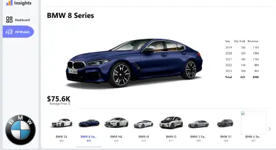 BMW Sales Tracking