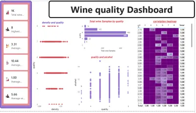 Wine Quality Dashboard
