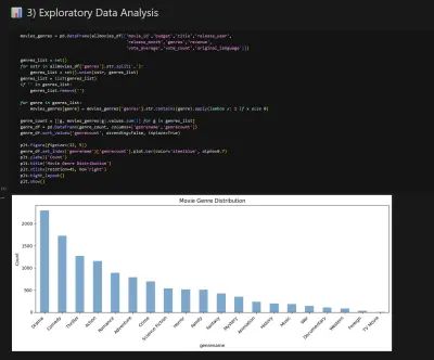 تحليل بيانات الأفلام وبناء Pipeline متكامل باستخدام Python وTMDB Dataset