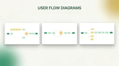 إعداد UserFlows لتطبيق