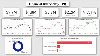 تصميم و تحليل بيانات
