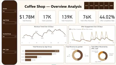 تصميم و تحليل بيانات