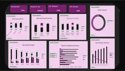 تحليل البيانات وإعداد تقارير ولوحات معلومات (Dashboards) في Excel