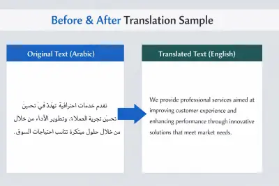 Arabic to English Translation – Professional Business Content