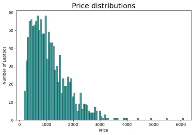 laptop-price-prediction