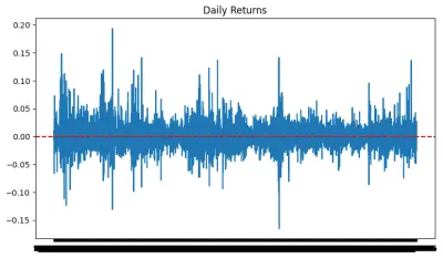 Toyota-Stock-Analysis