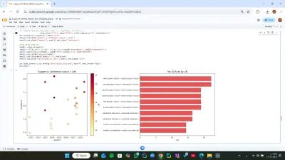 online retail Full analysis