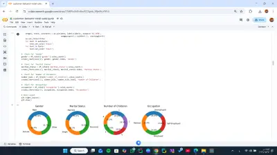 Customer behavior analysis
