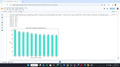 Customer behavior analysis