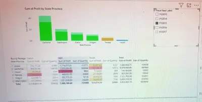 لوحة تحكم تفاعلية لتحليل المبيعات والأرباح باستخدام Power BI