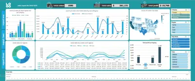 خدمة تحليل البيانات الاحترافية وإنشاء التقارير الذكية