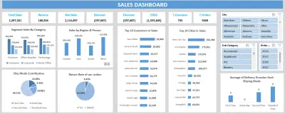 تحليل بيانات المبيعات الشامل وتجربة العملاء باستخدام Excel و Power Query