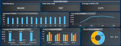 تحليل أداء المبيعات والتسويق لمخبز تجزئة (Excel) (مشروع لعميل حقيقي)