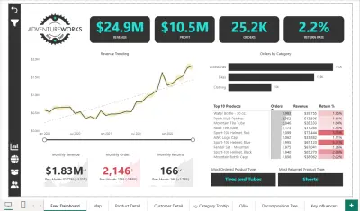 منصة ذكاء الأعمال والتحليلات التنبؤية المتقدمة لشركة AdventureWorks باستخدام Power BI