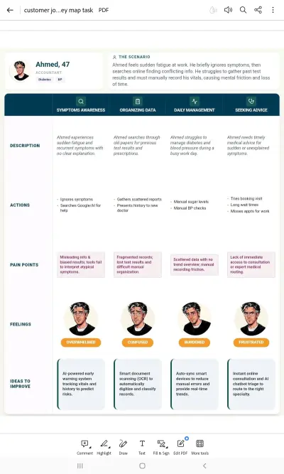 بحث المستخدم وتحليل الاحتياجات