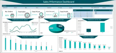 تصميم لوحة تحكم تفاعلية لتحليل أداء المبيعات باستخدام Excel