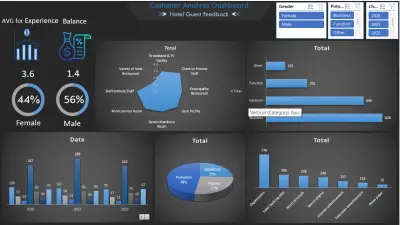 تصميم Dashboard لتحليل آراء العملاء باستخدام Excel