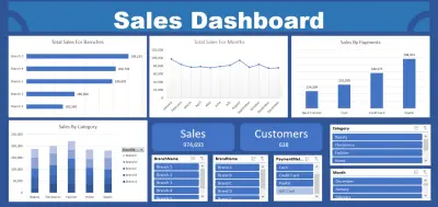 تصميم Dashboard احترافي لتحليل المبيعات باستخدام Excel