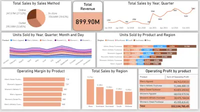 بور بي اي داشبورد Power Bi Dashboard