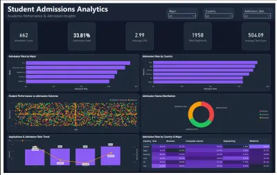 Student Admissions Analytics Dashboard | Power BI