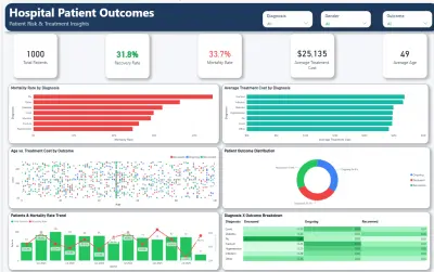 Healthcare Analytics Dashboard | Power BI
