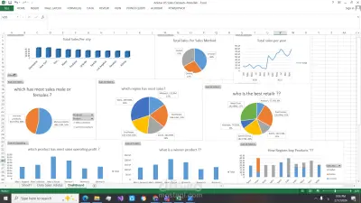 تحليل بيانات مبيعات شركة منتجات رياضية