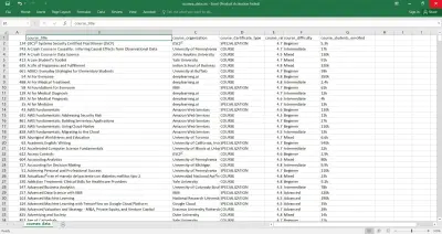 تنظيف وتنظيم بيانات Excel وتجهيزها للتحليل بشكل احترافي