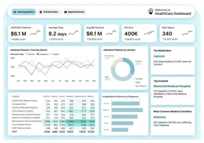تحليل بيانات Call Center باستخدام power bi