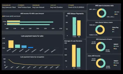 Customer Credit Behaviour Analysis
