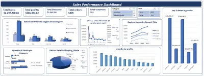 لوحة تحكم تفاعلية لتحليل أداء المبيعات باستخدام Excel