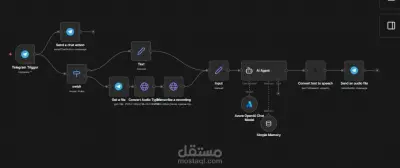 برمجة وكيل خدمة عملاء ذكي (Voice AI Agent) متكامل الخدمات باستخدام n8n و LangChain