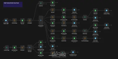 برمجة وتطوير بوت تليجرام أوتوماتيكي لإدارة المهام وتتبع العادات باستخدام n8n