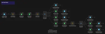 نظام تسجيل حضور الطلاب للكليات عبر Telegram و n8n