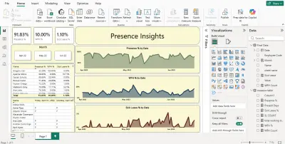 تحليل حضور الموظفين (HR Attendance Analysis)