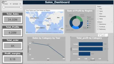 Sales Dashboard