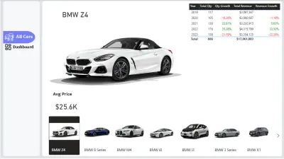 Dashboard تحليل مبيعات السيارات باستخدام Power BI