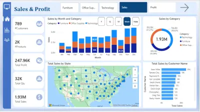 Dashboard تحليل المبيعات والأرباح باستخدام Power BI